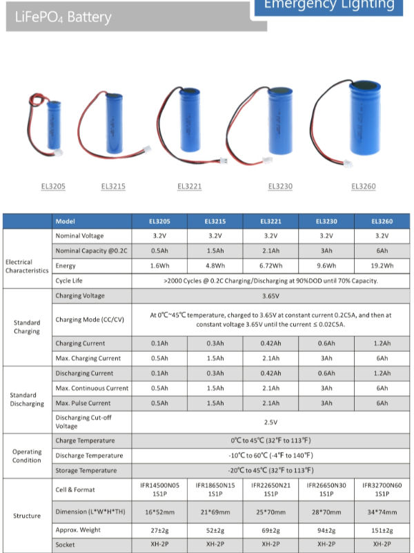 remplacement 0.5Ah~6Ah de batterie de lumière de secours de signe de sortie de 3.2V 6.4V 7