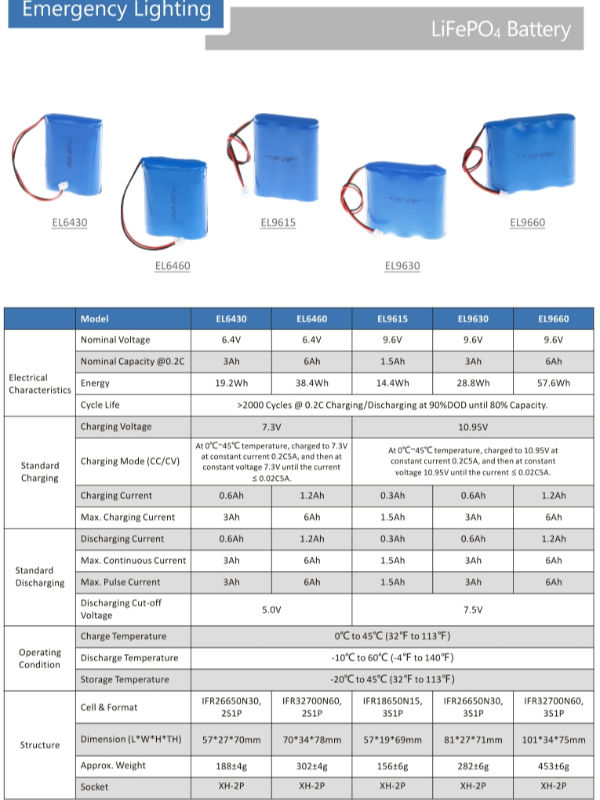 remplacement 0.5Ah~6Ah de batterie de lumière de secours de signe de sortie de 3.2V 6.4V 8