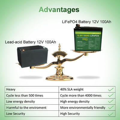 MSDS a certifié le paquet 11.5kg de batterie d'Ion Battery 12v lifepo4 de lithium de 48V 100Ah